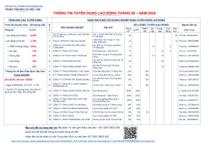 📢 THÔNG BÁO: HƠN 13.000 CƠ HỘI VIỆC LÀM TRONG THÁNG 8/2026