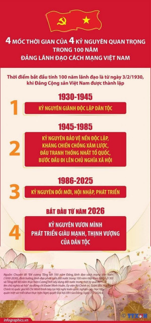 4 MỐC THỜI GIAN CỦA 4 KỶ NGUYÊN QUAN TRỌNG TRONG 100 NĂM ĐẢNG LÃNH ĐẠO