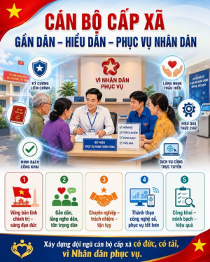 XÂY DỰNG ĐỘI NGŨ CÁN BỘ XÃ MINH ĐỨC “CÓ ĐỨC – CÓ TÀI – GẦN DÂN – VÌ NHÂN DÂN PHỤC VỤ”
