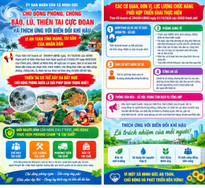 🌧️🌪️ CHỦ ĐỘNG PHÒNG, CHỐNG THIÊN TAI – BẢO VỆ TÍNH MẠNG, TÀI SẢN CỦA NHÂN DÂN
