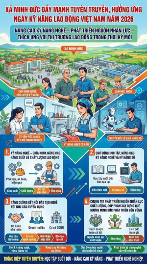 XÃ MINH ĐỨC ĐẨY MẠNH TUYÊN TRUYỀN, HƯỞNG ỨNG NGÀY KỸ NĂNG LAO ĐỘNG VIỆT NAM NĂM 2026