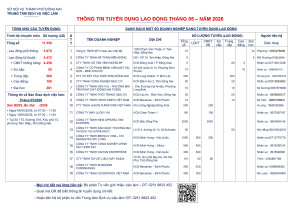 📢 THÔNG BÁO: HƠN 11.000 CƠ HỘI VIỆC LÀM TRONG THÁNG 05/2026 📢