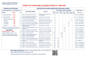 📢 THÔNG BÁO: HƠN 10.000 CƠ HỘI VIỆC LÀM TRONG THÁNG 6/2026