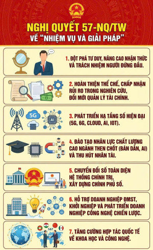 MINH ĐỨC QUYẾT LIỆT TRIỂN KHAI NGHỊ QUYẾT 57-NQ/TW, TẠO ĐỘT PHÁ TRONG PHÁT TRIỂN KHOA HỌC, CÔNG NGHỆ VÀ CHUYỂN ĐỔI SỐ