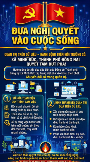 QUẢN TRỊ TRÊN DỮ LIỆU – HÀNH ĐỘNG TRÊN MÔI TRƯỜNG SỐ: MINH ĐỨC QUYẾT TÂM BỨT PHÁ TRONG KỶ NGUYÊN MỚI