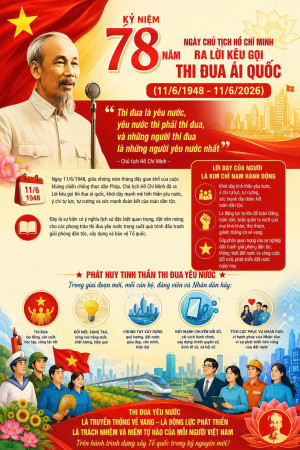 KỶ NIỆM 78 NĂM NGÀY CHỦ TỊCH HỒ CHÍ MINH RA LỜI KÊU GỌI THI ĐUA ÁI QUỐC (11/6/1948 – 11/6/2026)