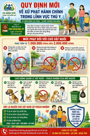 CHỦ ĐỘNG QUẢN LÝ VẬT NUÔI – CHUNG TAY XÂY DỰNG XÃ MINH ĐỨC AN TOÀN, VĂN MINH