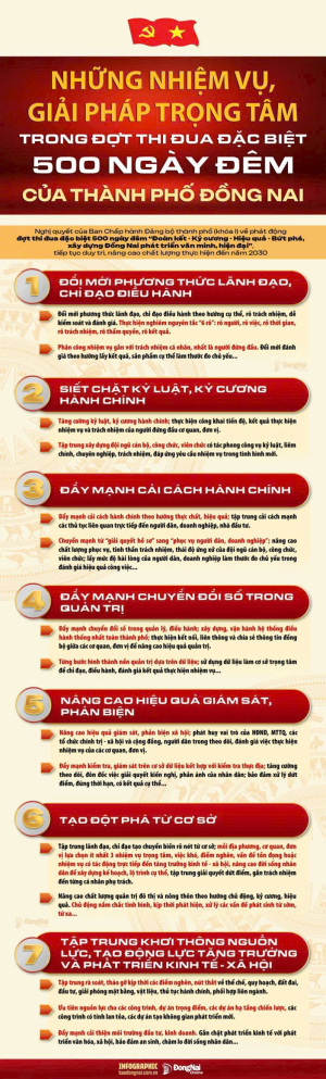 HƯỞNG ỨNG ĐỢT THI ĐUA ĐẶC BIỆT 500 NGÀY ĐÊM “ĐOÀN KẾT – KỶ CƯƠNG – HIỆU QUẢ – BỨT PHÁ”