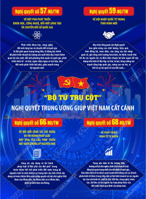 “Bộ tứ trụ cột” Nghị quyết Trung ương giúp Việt Nam cất cánh