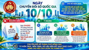 HƯỞNG ỨNG NGÀY CHUYỂN ĐỔI SỐ QUỐC GIA 10/10/2026