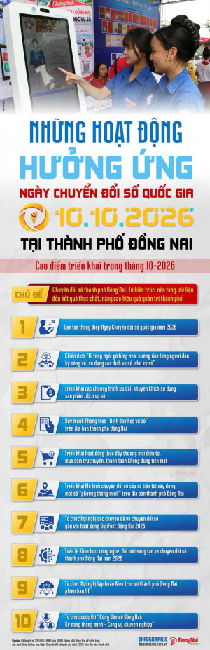 📊 10 HOẠT ĐỘNG NỔI BẬT HƯỞNG ỨNG NGÀY CHUYỂN ĐỔI SỐ QUỐC GIA TẠI ĐỒNG NAI
