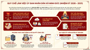Thông cáo báo chí về việc ban hành Quy chế làm việc của Ủy ban nhân dân xã Minh Đức nhiệm kỳ 2026 – 2031
