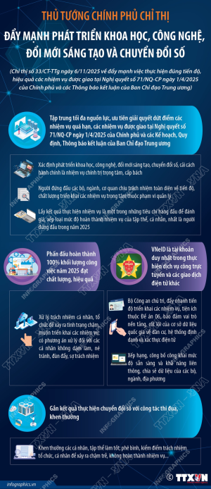Đẩy mạnh phát triển khoa học, công nghệ, đổi mới sáng tạo và chuyển đổi số