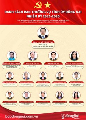 Danh sách Ban Thường vụ Tỉnh ủy Đồng Nai nhiệm kỳ 2025-2030