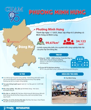 [Infographic_Chạm 95] Phường Minh Hưng