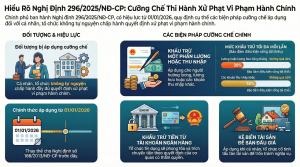 QUY ĐỊNH MỚI VỀ CƯỠNG CHẾ THI HÀNH QUYẾT ĐỊNH XỬ PHẠT VI PHẠM HÀNH CHÍNH