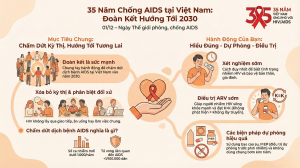 HIV 003