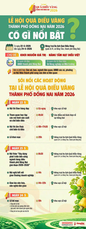 [Infographic] Lễ hội Quả Điều Vàng thành phố Đồng Nai năm 2026 có gì nổi bật?