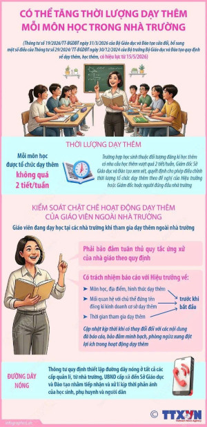 Có thể tăng thời lượng dạy thêm mỗi môn học trong nhà trường