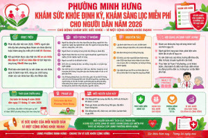 KHAM SUC KHOE DINH KY, SANG LOC MIEN PHI
