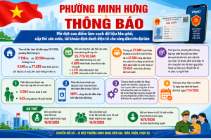 TB CAO ĐIỂM LÀM SẠCH DỮ LIỆU, CẤP CCCD, ĐDĐT