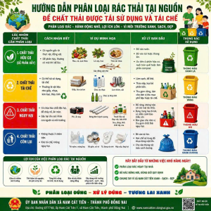 TRIỂN KHAI ĐẾN CÁC HỘ DÂN TRÊN ĐỊA BÀN XÃ NAM CÁT TIÊN VỀ THỰC HIỆN ĐĂNG KÝ VÀ CAM KẾT PHÂN LOẠI RÁC TẠI NGUỒN BẢO VỆ MÔI TRƯỜNG SỐNG SÁNG – XANH – SẠCH – ĐẸP