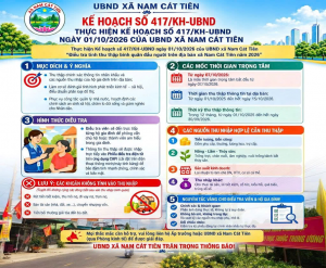 ĐIỀU TRA TỔNG THU NHẬP VÀ THU NHẬP BÌNH QUÂN ĐẦU NGƯỜI TRÊN ĐỊA BÀN XÃ NAM CÁT TIÊN NĂM 2026