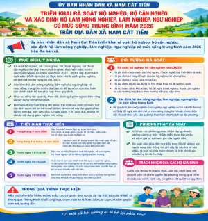 TRIỂN KHAI RÀ SOÁT HỘ NGHÈO, HỘ CẬN NGHÈO VÀ XÁC ĐỊNH HỘ LÀM NÔNG NGHIỆP, LÂM NGHIỆP, NGƯ NGHIỆP CÓ MỨC SỐNG TRUNG BÌNH NĂM 2026 TRÊN ĐỊA BÀN XÃ NAM CÁT TIÊN