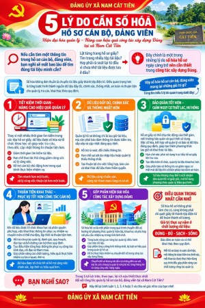 ĐẢNG ỦY XÃ NAM CÁT TIÊN ĐẨY MẠNH CHUYỂN ĐỔI SỐ TRONG CÔNG TÁC XÂY DỰNG ĐẢNG