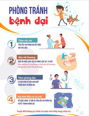 Mức độ nguy hiểm của bệnh dại
