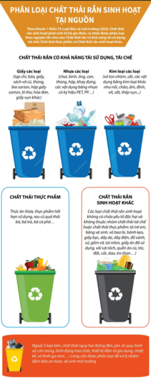 Chung tay xử lý chất thải rắn sinh hoạt vì môi trường xanh,...