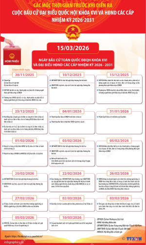CÁC MỐC THỜI GIAN TRƯỚC KHI DIỄN RA CUỘC BẦU CỬ ĐẠI BIỂU QUỐC HỘI KHÓA XVI VÀ HĐND CÁC CẤP NHIỆM KỲ 2026-2031