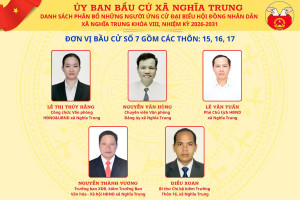 Sau danh sách chính thức những người ứng cử ĐBQH khóa XVI và ĐB HĐND Tỉnh khóa XI là danh sách những người ứng cử ĐB HĐND xã Nghĩa Trung khóa VIII, nhiệm kỳ 2026-2031 tại đơn vị bầu cử số 7
