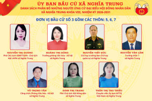 Sau danh sách chính thức những người ứng cử ĐBQH khóa XVI và ĐB HĐND Tỉnh khóa XI là danh sách những người ứng cử ĐB HĐND xã Nghĩa Trung khóa VIII, nhiệm kỳ 2026-2031 của đơn vị bầu cử số 3