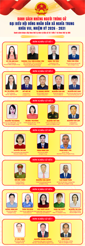 DANH SÁCH NHỮNG NGƯỜI TRÚNG CỬ ĐẠI BIỂU HỘI ĐỒNG NHÂN DÂN XÃ NGHĨA TRUNG KHÓA VIII, NHIỆM KỲ 2026 2031 (800 x 2300 px) (1)