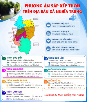 PHƯƠNG ÁN SẮP XẾP THÔN TRÊN ĐỊA BÀN XÃ NGHĨA TRUNG