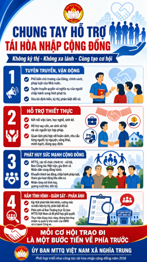 Chung tay tái hòa nhập cộng đồng