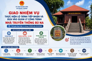NHÀ TRUYỀN THỐNG BÙ NA – GÌN GIỮ GIÁ TRỊ LỊCH SỬ, PHÁT HUY BẢN SẮC QUÊ HƯƠNG