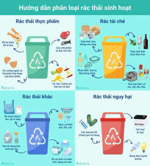 Xã Nha Bích kêu gọi toàn dân chung tay phân loại chất thải rắn sinh hoạt tại nguồn