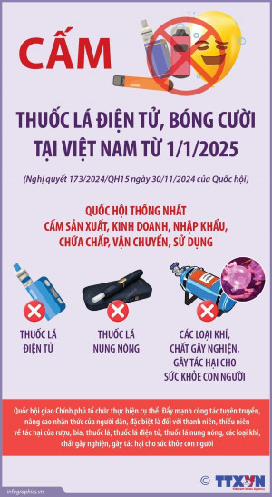 Tuyên truyền về tác hại và các quy định cấm đối với thuốc lá điện tử, thuốc lá nung nóng