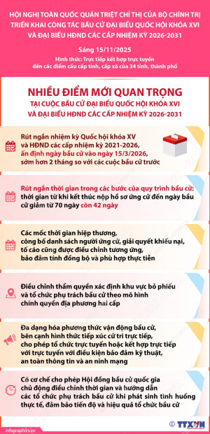 Nhiều điểm mới quan trọng tại cuộc bầu cử Đại biểu Quốc hội Khoá XVI và Đại biểu HĐND các cấp nhiệm kỳ 2026-2032