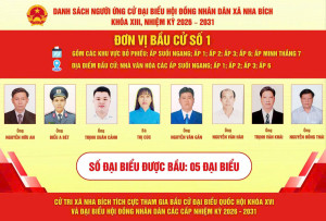 NHỮNG NGƯỜI ỨNG CỬ ĐẠI BIỂU HĐND XÃ NHA BÍCH - ĐƠN VỊ BẦU CỬ SỐ 1