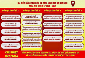 ĐỊA ĐIỂM BỎ PHIẾU BẦU CỬ TRÊN ĐỊA BÀN XÃ NHA BÍCH