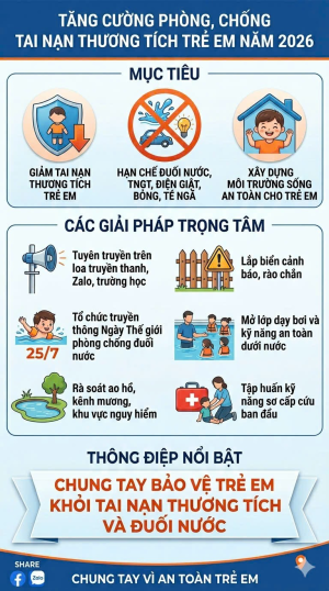Nha Bích tăng cường phòng, chống tai nạn thương tích trẻ em năm 2026