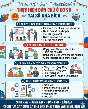 Nha Bích ban hành Quy chế thực hiện dân chủ ở cơ sở, phát huy quyền làm chủ của Nhân dân