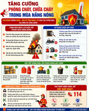 Tăng cường phòng cháy, chữa cháy trong mùa nắng nóng