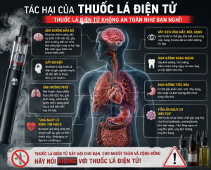 Thuốc lá – hiểm họa âm thầm đe dọa sức khỏe cộng đồng