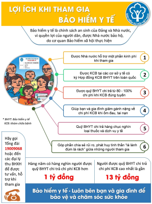 BHYT, BHXH – tấm thẻ nhỏ, điểm tựa lớn cho mỗi gia đình