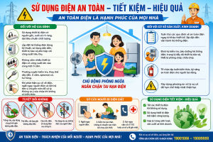 Tuyên truyền nâng cao nhận thức, kỹ năng sử dụng điện an toàn trong hộ gia đình và cơ sở sản xuất, kinh doanh