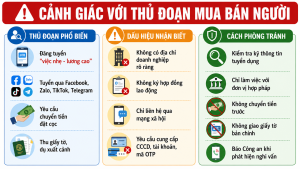 Cảnh giác với thủ đoạn mua bán người núp bóng tuyển dụng việc làm